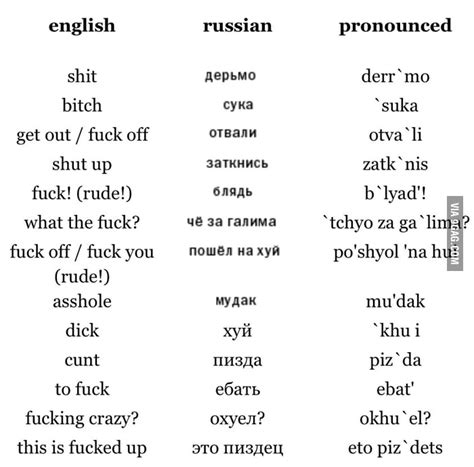 russian swear words